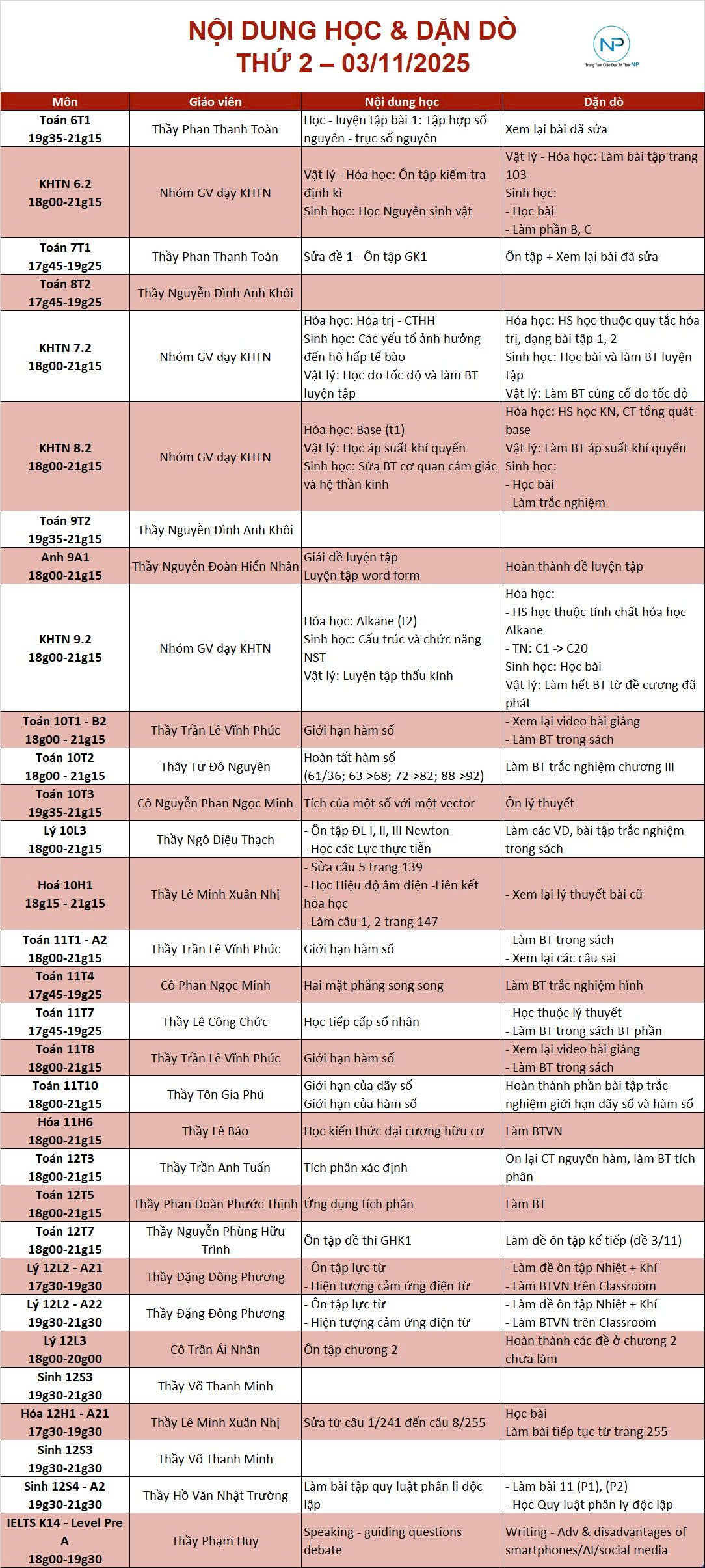 Báo bài ngày 03/11/2025